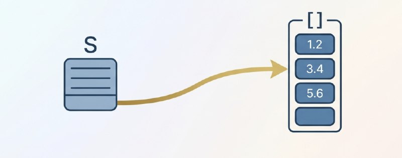 Mapping Strings to Float Arrays in Go: How Fast Can We Go?