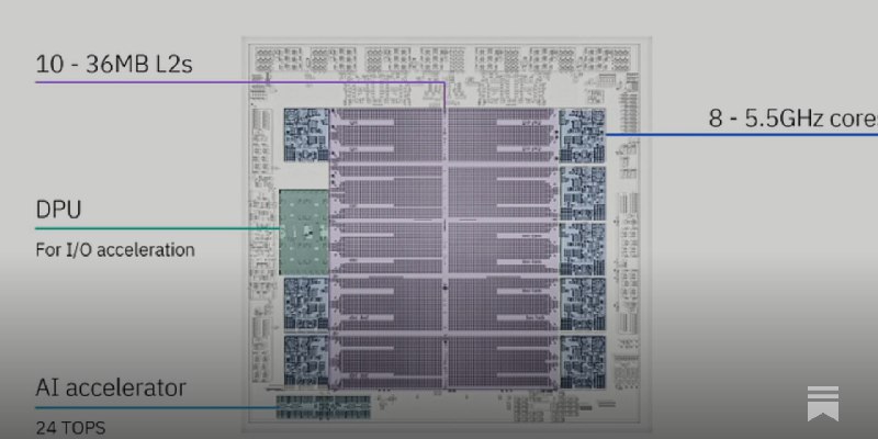 Telum II at Hot Chips 2024: Mainframe with a Unique Caching Strategy