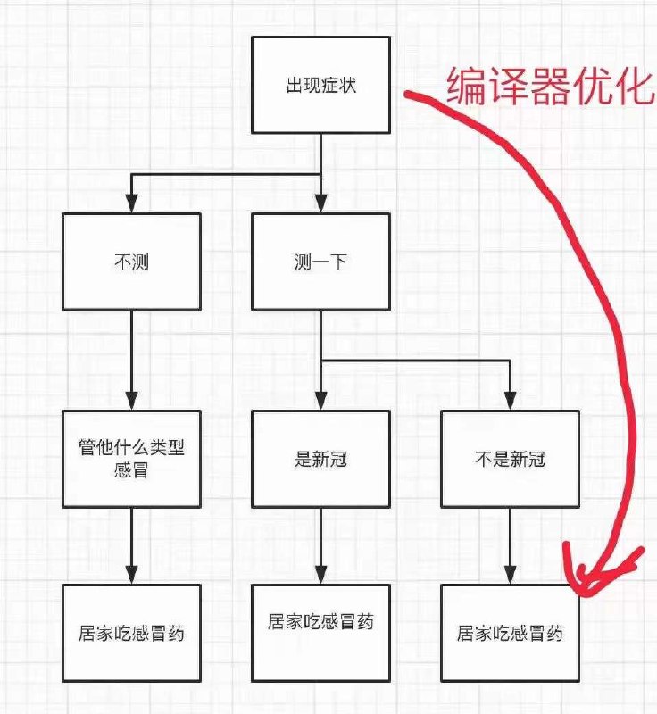 转图